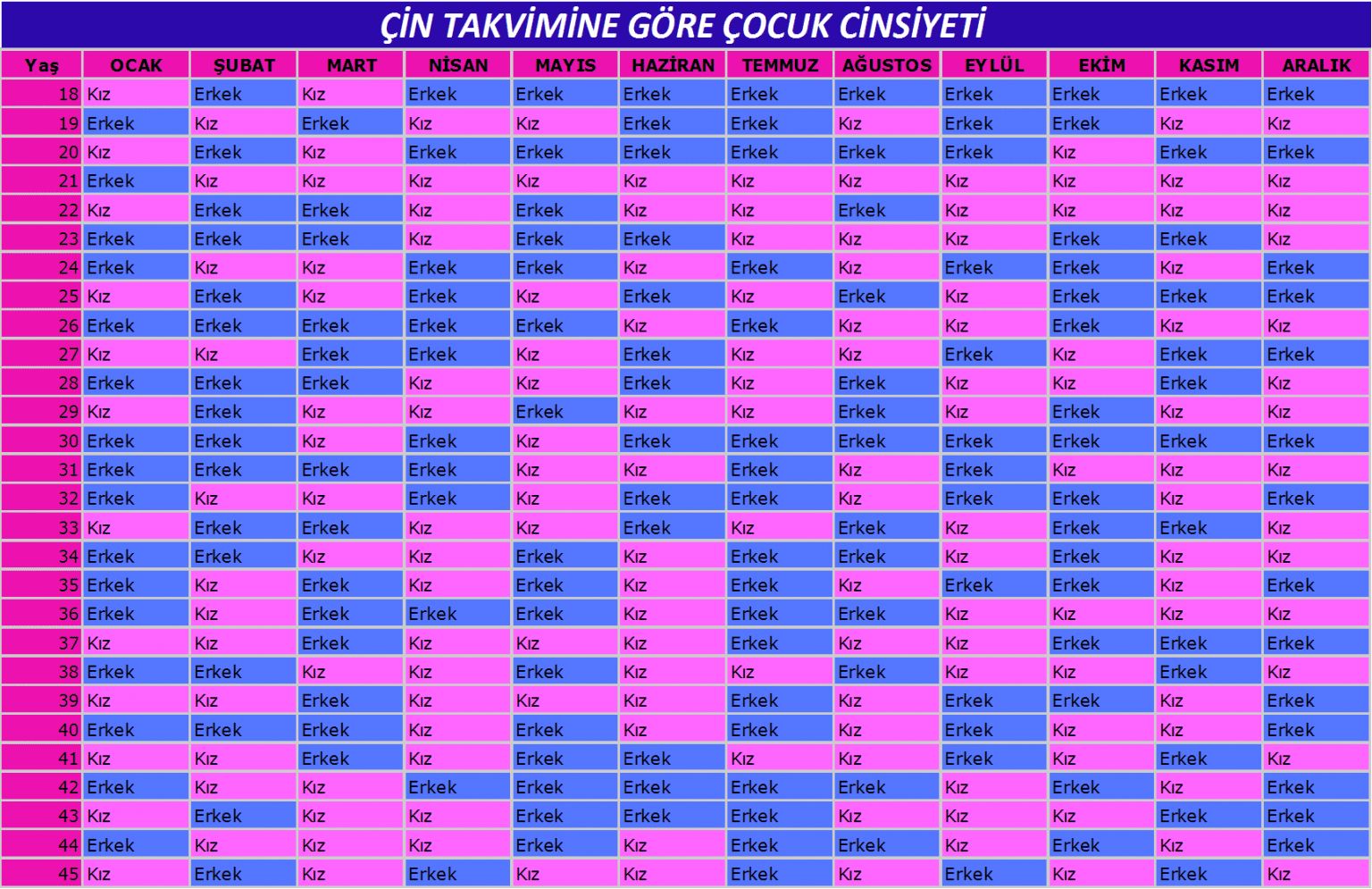 Çin Takvimi Nedir? Çin Takvimi Cinsiyet Hesaplama Nasıl Yapılır